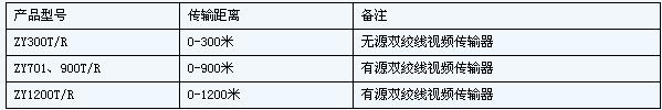 双绞线视频传输器