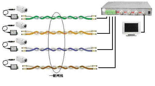 双绞线视频传输器