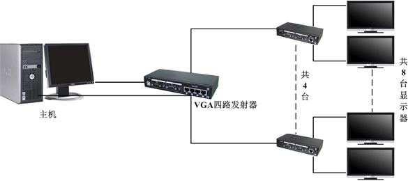 VGA产品