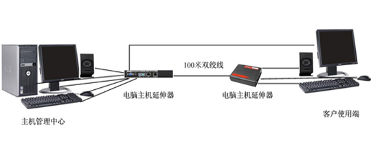KVM����������������