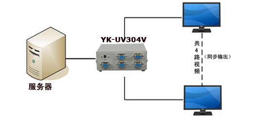 VGA������