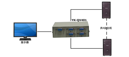VGA�л���