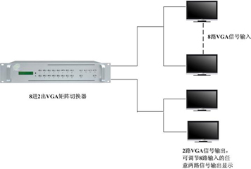 VGA����