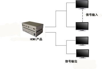 HDMI��Ʒ