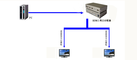 HDMI������