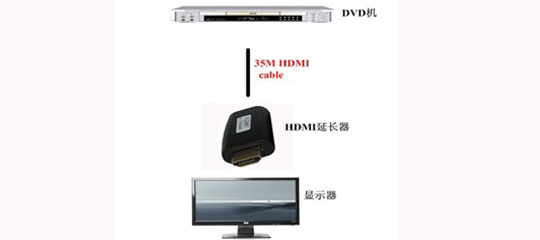 HDMI�ӳ���