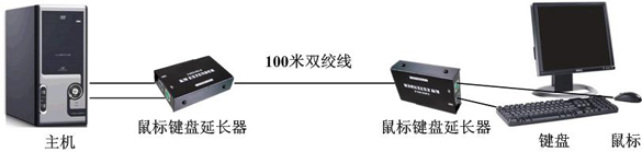100���������ӳ�����Ʒ���Ӧ��